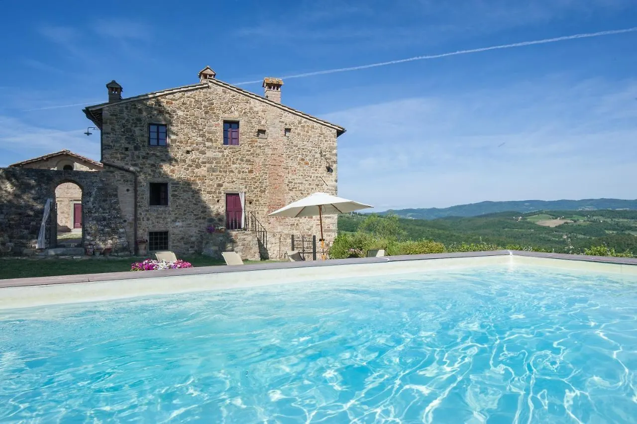 Villa Chiantivillas Poggio A Vento Badia A Passigano