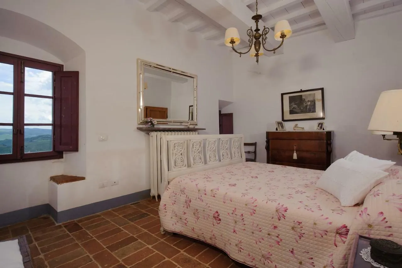 Chiantivillas Poggio A Vento Badia A Passigano